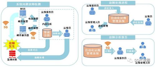 5G 智能制造十大典型应用场景与网络技术服务