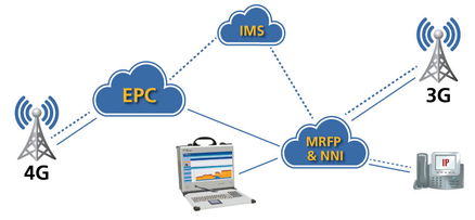 面向电信服务提供商的Network Time Machine大数据服务产品简介