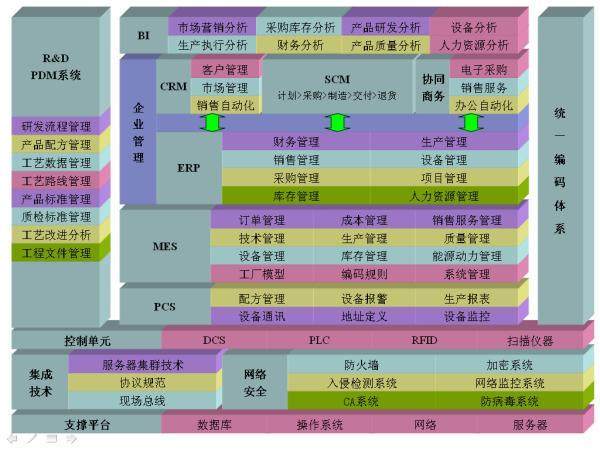 数据驱动工业价值创造 5个核心应用场景与8大数据驱动方向