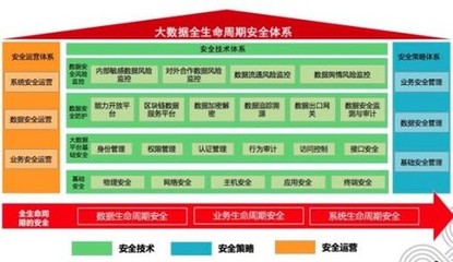 联通大数据《大数据全生命周期安全解决方案》荣获工信部权威认可