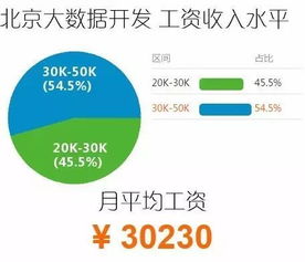 大数据专业的发展方向和就业前景