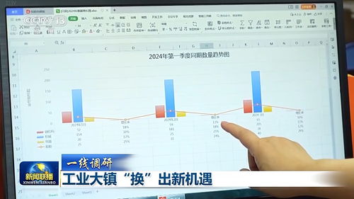 一线调研丨工业大镇如何以旧换新 从一张销售数据表说起的大数据服务