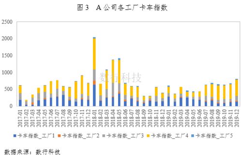 某食品上市公司2019业绩收官 移动大数据视角下的超预期表现