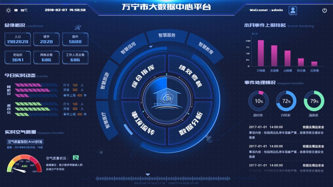 智慧城市新引擎 万宁大数据中心项目稳步推进，筑牢数字基石
