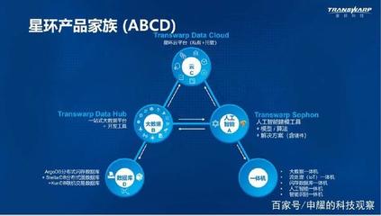 大数据3.0 开启智能服务新时代